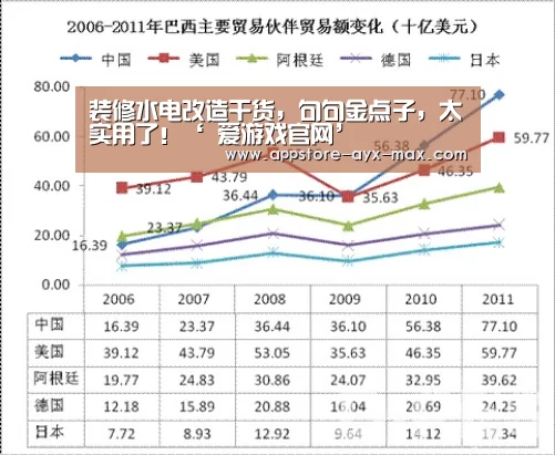 装修水电改造干货,句句金点子,太实用了!‘ 爱游戏官网’(图2) 爱游戏官网